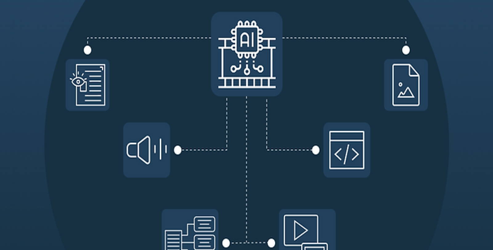 Generative AI and IoT